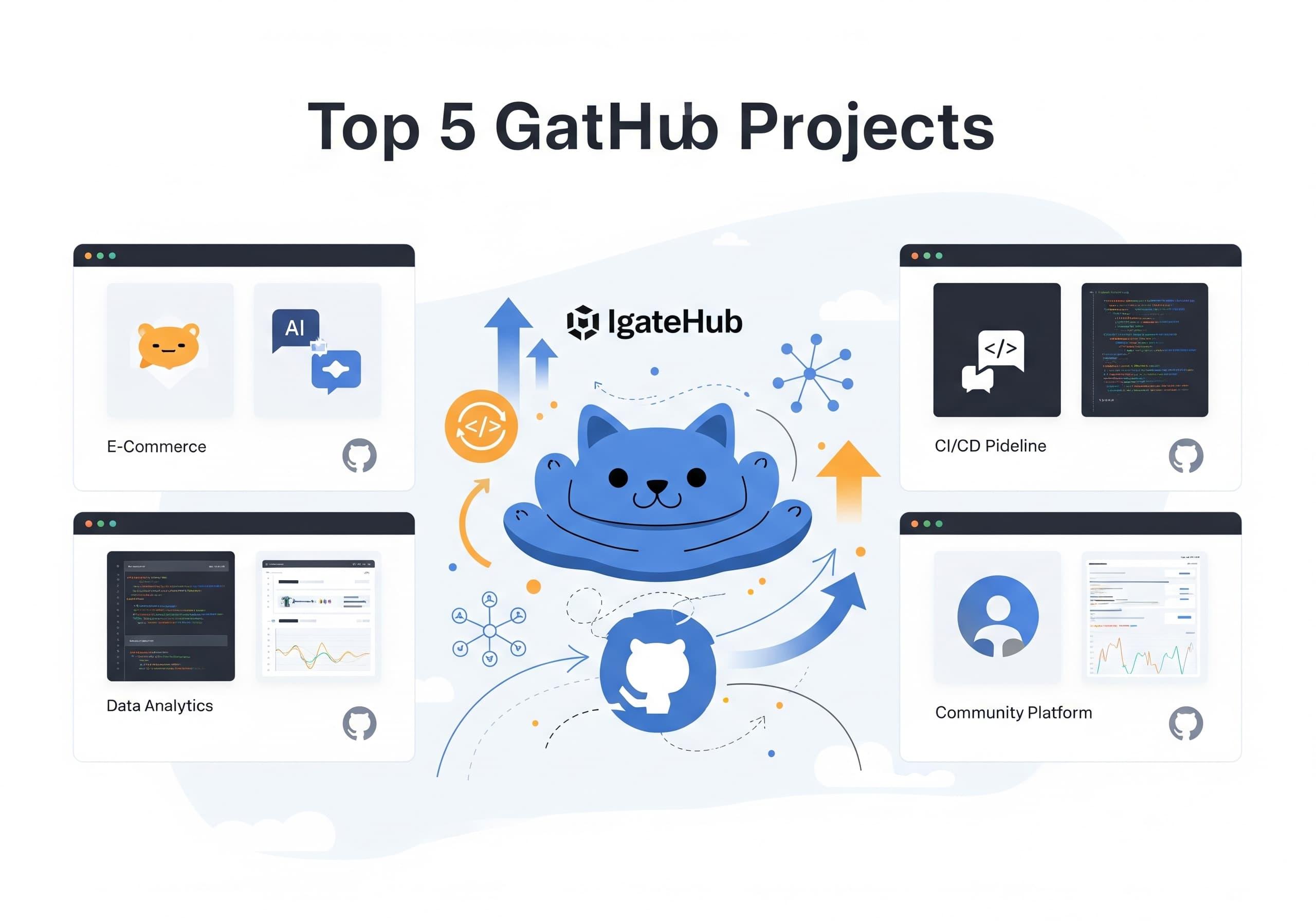 My Top 5 GitHub Projects